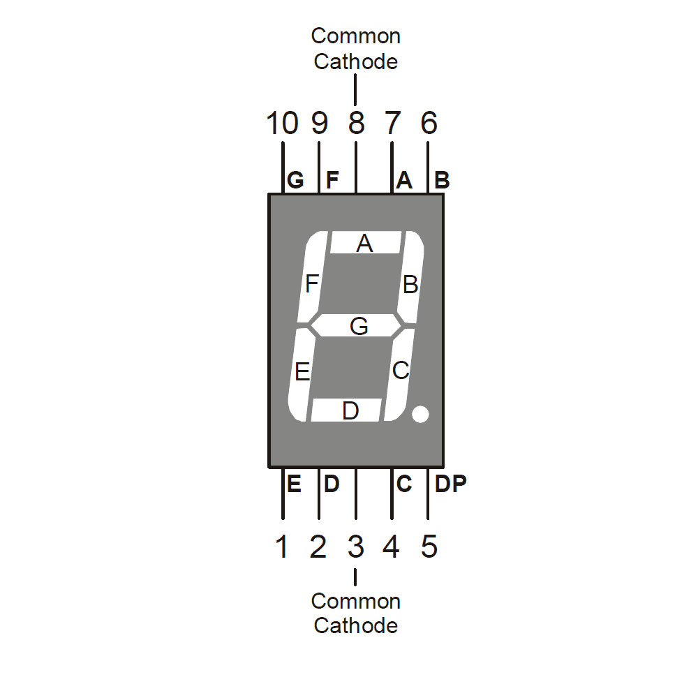7-Segment LED image 1