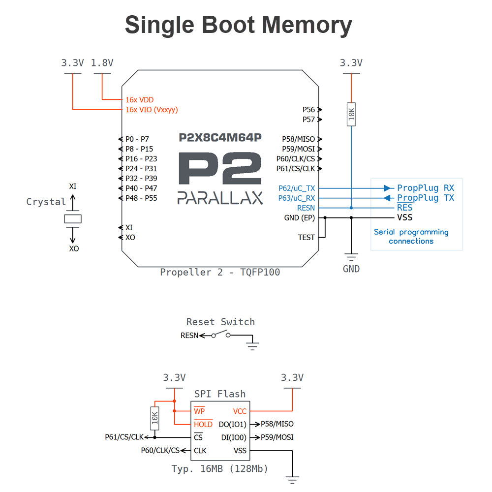 Propeller 2 P2X8C4M64P Multicore Microcontroller Chip image 6